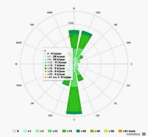 Anambas-islands-wind-rose