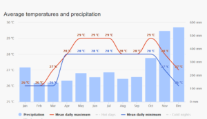 anambas-weather-and-rainfall